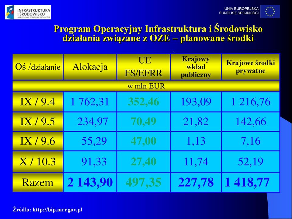 prywatne IX / 9.4 1 762,31 352,46 193,09 1 216,76 IX / 9.5 234,97 70,49 21,82 142,66 IX / 9.