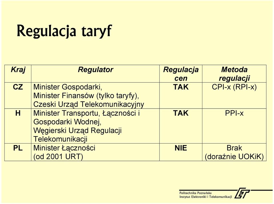 Łączności i TAK Gospodarki Wodnej, Węgierski Urząd Regulacji Telekomunikacji PL