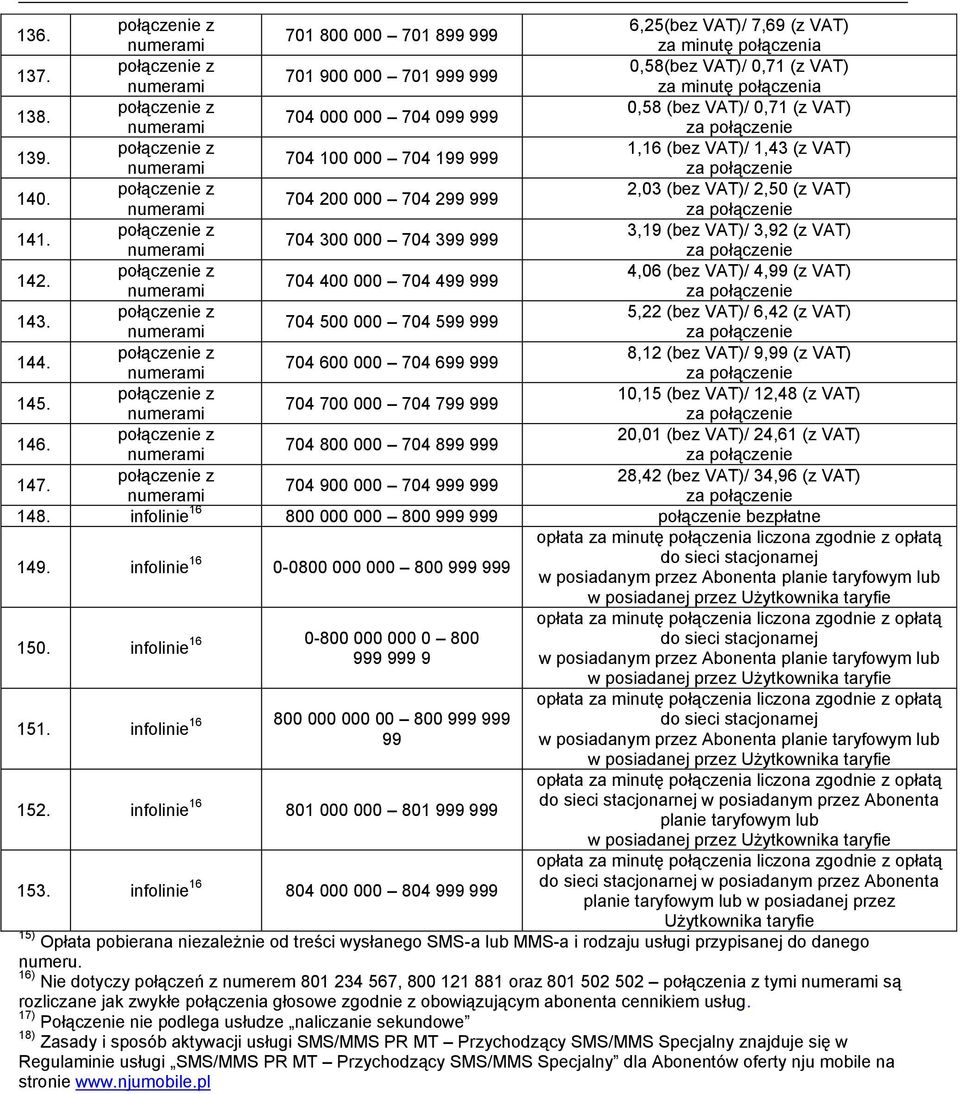 4,06 (bez VAT)/ 4,99 (z VAT) 704 400 000 704 499 999 143. 5,22 (bez VAT)/ 6,42 (z VAT) 704 500 000 704 599 999 144. 8,12 (bez VAT)/ 9,99 (z VAT) 704 600 000 704 699 999 145.