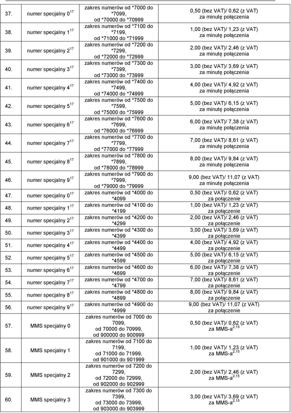 numer specjalny 4 17 *7499, zakres numerów od *7400 do od *74000 do *74999 42. numer specjalny 5 17 *7599, zakres numerów od *7500 do od *75000 do *75999 43.