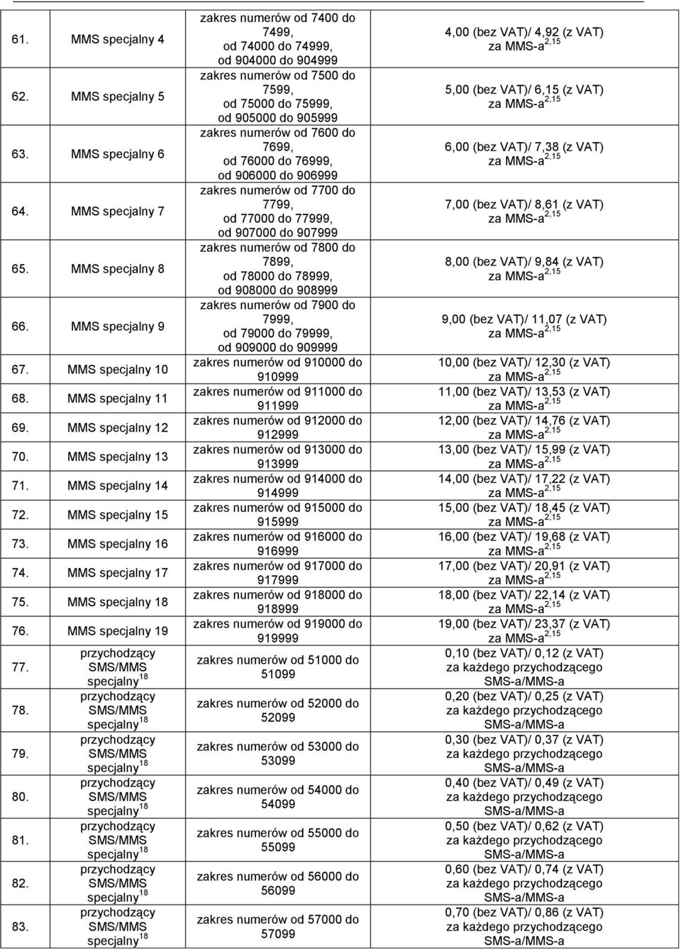 zakres numerów od 7400 do 7499, od 74000 do 74999, od 904000 do 904999 zakres numerów od 7500 do 7599, od 75000 do 75999, od 905000 do 905999 zakres numerów od 7600 do 7699, od 76000 do 76999, od