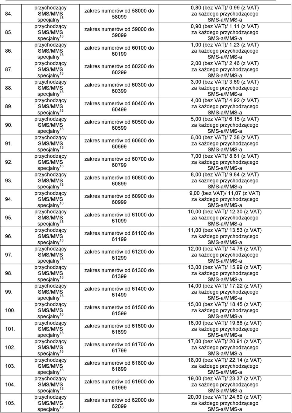 zakres numerów od 60500 do 60599 zakres numerów od 60600 do 60699 zakres numerów od 60700 do 60799 zakres numerów od 60800 do 60899 zakres numerów od 60900 do 60999 zakres numerów od 61000 do 61099