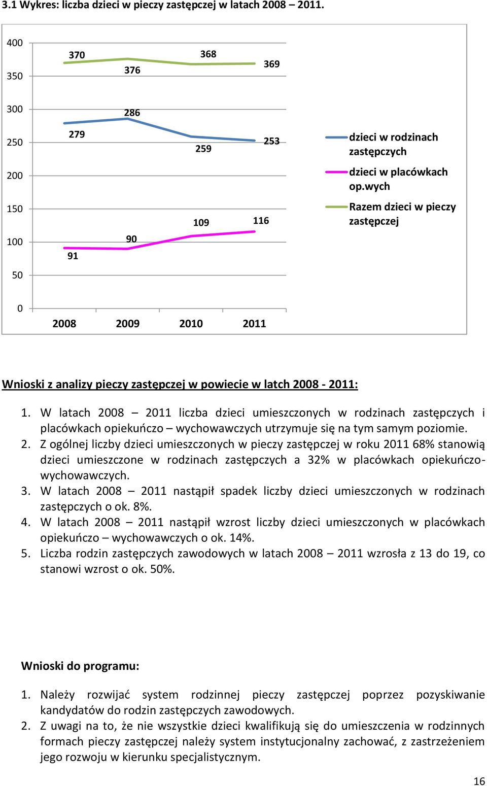 W latach 2008 2011 liczba dzieci umieszczonych w rodzinach zastępczych i placówkach opiekuńczo wychowawczych utrzymuje się na tym samym poziomie. 2. Z ogólnej liczby dzieci umieszczonych w pieczy zastępczej w roku 2011 68% stanowią dzieci umieszczone w rodzinach zastępczych a 32% w placówkach opiekuńczowychowawczych.