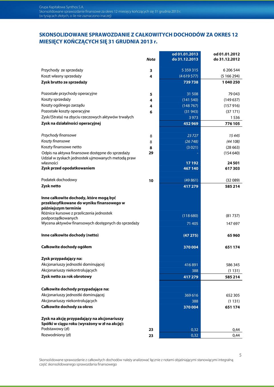 2013 od 01.01.2012 