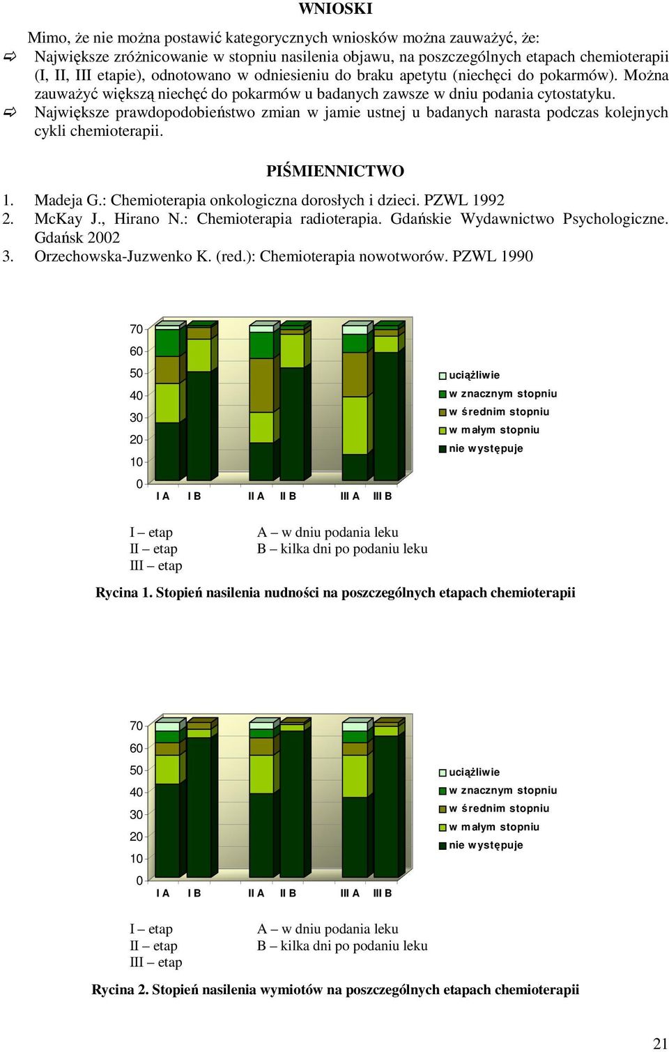 Największe prawdopodobieństwo zmian w jamie ustnej u badanych narasta podczas kolejnych cykli chemioterapii. PIŚMIENNICTWO 1. Madeja G.: Chemioterapia onkologiczna dorosłych i dzieci. PZWL 1992 2.