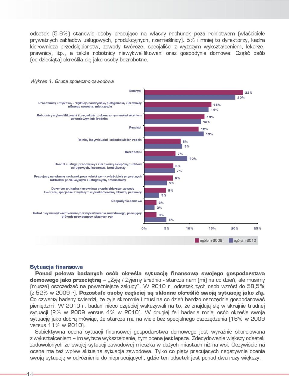Część osób (co dziesiąta) określiła się jako osoby bezrobotne. Wykres 1.