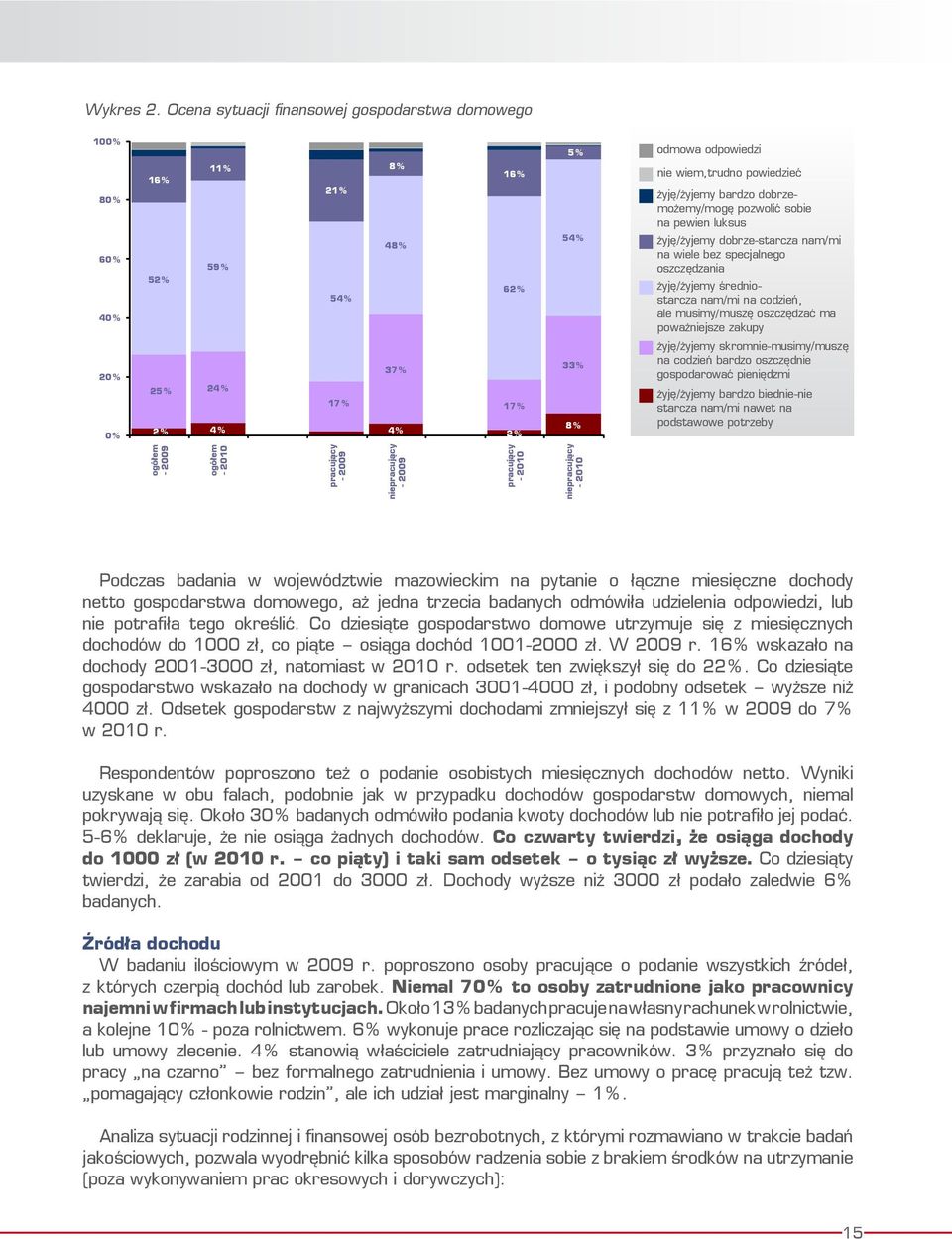 2009 16% pracujący - 2010 5% 54% 33% 8% niepracujący - 2010 odmowa odmowa odpowiedzi odpowiedzi nie wiem,trudno powiedzieć żyję/żyjemy bardzo dobrzemożemy/mogę trudno powiedzieć pozwolić sobie nie