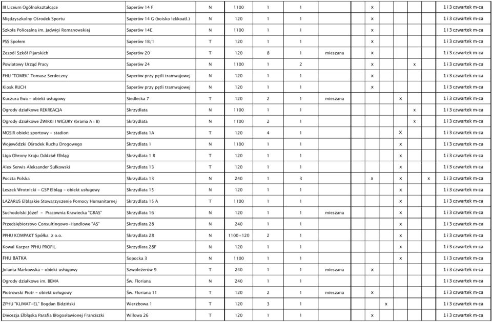 Powiatowy Urząd Pracy Saperów 24 N 1100 1 2 x x 1 i 3 czwartek m-ca FHU "TOMEK" Tomasz Serdeczny Saperów przy pętli tramwajowej N 120 1 1 x 1 i 3 czwartek m-ca Kiosk RUCH Saperów przy pętli