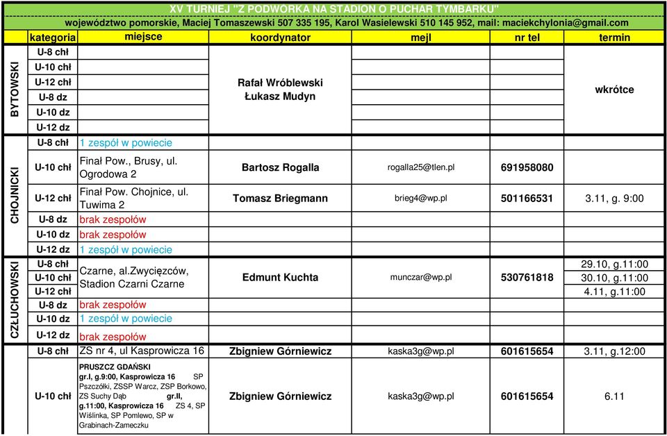 zwycięzców, Edmunt Kuchta munczar@wp.pl 530761818 30.10, g.11:00 Stadion Czarni Czarne 4.11, g.11:00 1 zespół w powiecie brak zespołów ZS nr 4, ul Kasprowicza 16 Zbigniew Górniewicz kaska3g@wp.