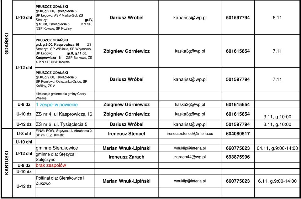 9:00, Tysiąclecia 5 SP Pomlewo, Osiczanka Osice, SP Koźliny, ZS 2 Zbigniew Górniewicz kaska3g@wp.pl 601615654 7.11 Dariusz Wróbel kanariss@wp.pl 501597794 7.