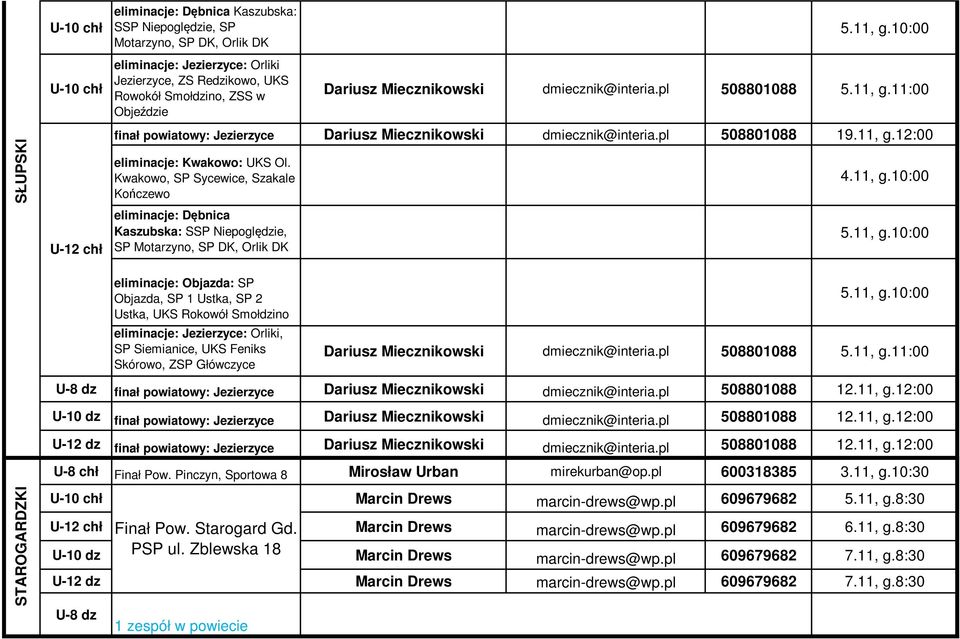 Kwakowo, SP Sycewice, Szakale Kończewo eliminacje: Dębnica Kaszubska: SSP Niepoględzie, SP Motarzyno, SP DK, Orlik DK 4.11, g.