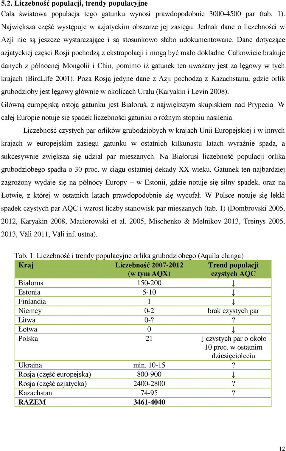 Całkowicie brakuje danych z północnej Mongolii i Chin, pomimo iż gatunek ten uważany jest za lęgowy w tych krajach (BirdLife 2001).