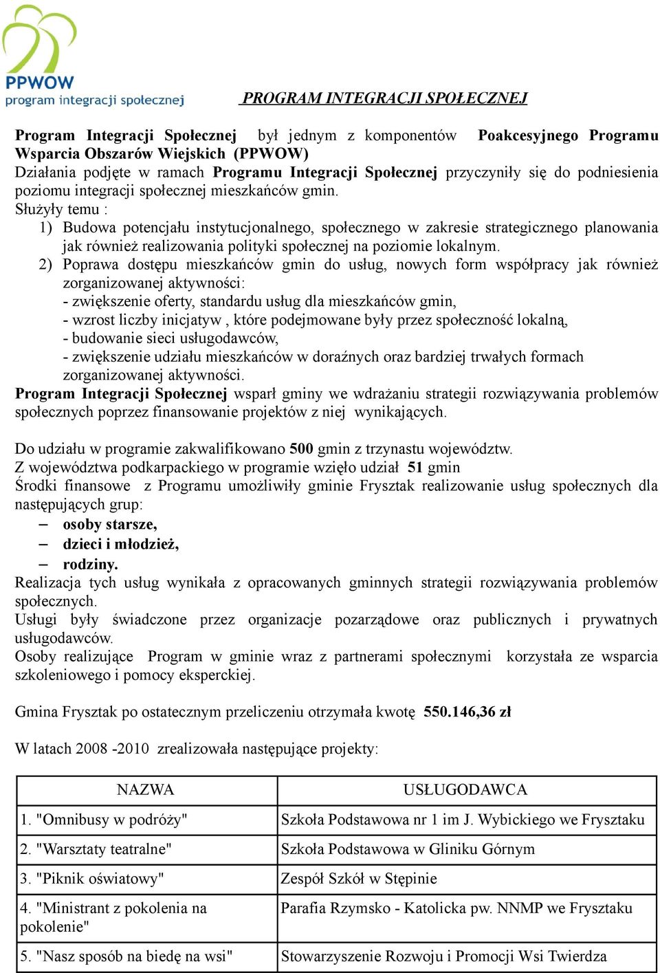 Służyły temu : 1) Budowa potencjału instytucjonalnego, społecznego w zakresie strategicznego planowania jak również realizowania polityki społecznej na poziomie lokalnym.