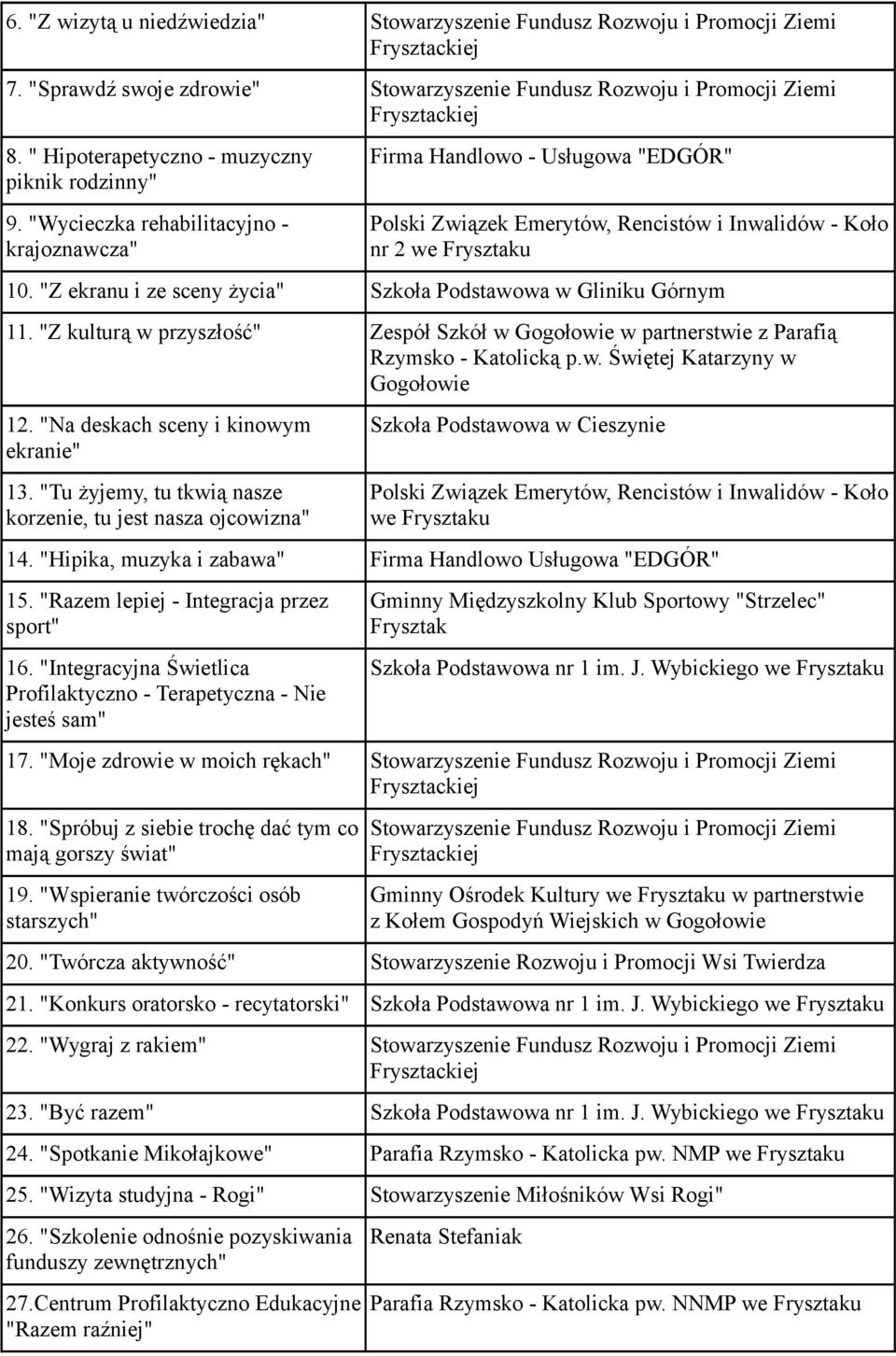 "Z kulturą w przyszłość" Zespół Szkół w Gogołowie w partnerstwie z Parafią Rzymsko - Katolicką p.w. Świętej Katarzyny w Gogołowie 12.