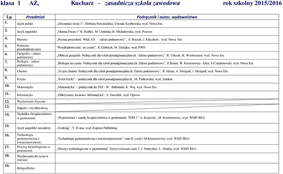 Podstawy przedsiębiorczości "Przedsiębiorczość na czasie", K.Garbacik, M. Żmiejko; wyd. PWN 6. Geografia - zakres podstawowy Oblicza geografii. Podręcznik dla szkół ponadgimnazjalnych.