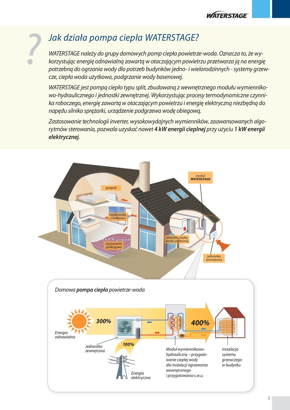 ciepła woda użytkowa, podgrzanie wody basenowej. WATERSTAGE jest pompą ciepło typu split, zbudowaną z wewnętrznego modułu wymiennikowo-hydraulicznego i jednostki zewnętrznej.