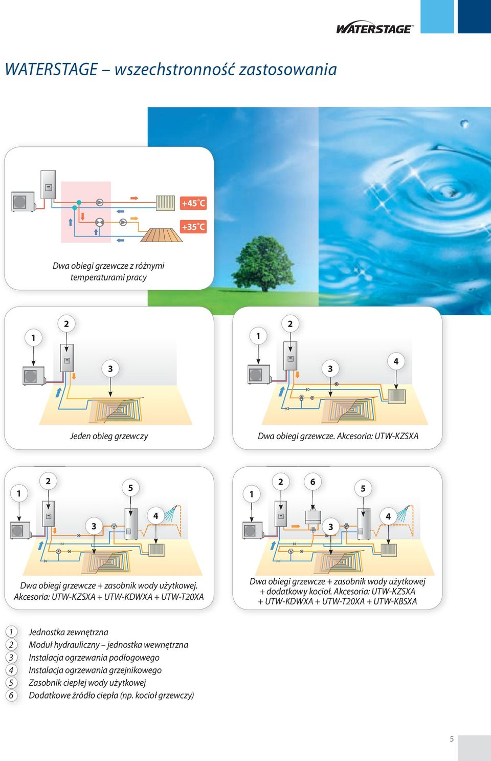 Akcesoria: UTW-KZSXA + UTW-KDWXA + UTW-T20XA Dwa obiegi grzewcze + zasobnik wody użytkowej + dodatkowy kocioł.
