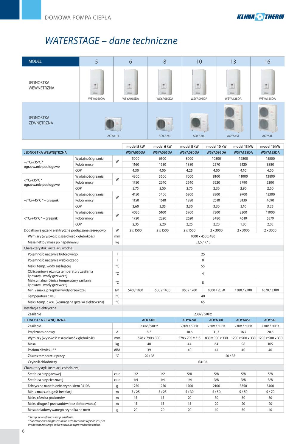 10300 12800 15500 +7 C/+35 C * W Pobór mocy 1160 1630 1880 2570 3120 3880 ogrzewanie podłogowe COP 4,30 4,00 4,25 4,00 4,10 4,00 Wydajność grzania 4800 5600 7000 8100 11000 13800-7 C/+35 C * W Pobór