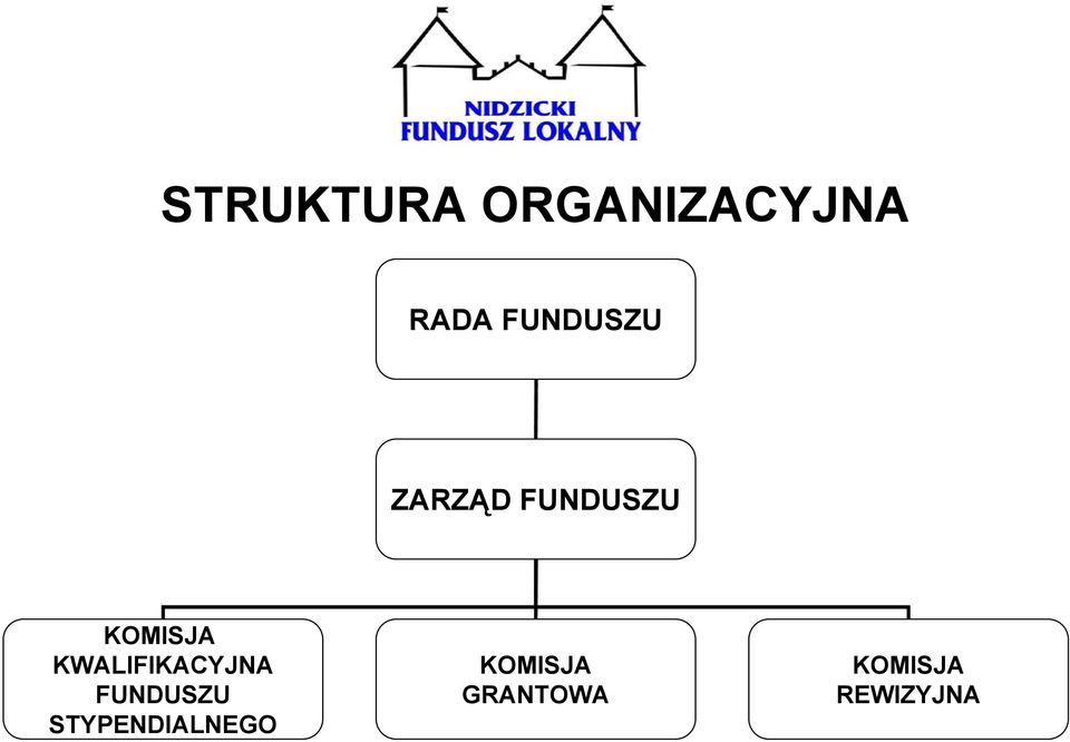 KWALIFIKACYJNA FUNDUSZU