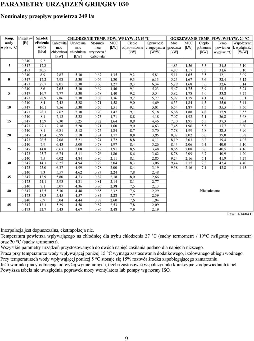 C całkowita 0,240 9,2 0,347 17,8 4,83 1,56 3,3 31,5 3,10 0,473 30,5 4,87 1,57 3,3 31,6 3,10 0,240 8,9 7,87 5,30 0,67 1,35 9,2 5,81 5,11 1,65 3,5 32,1 3,09 0,347 17,2 7,98 5,30 0,66 1,30 9,3 6,13 5,23