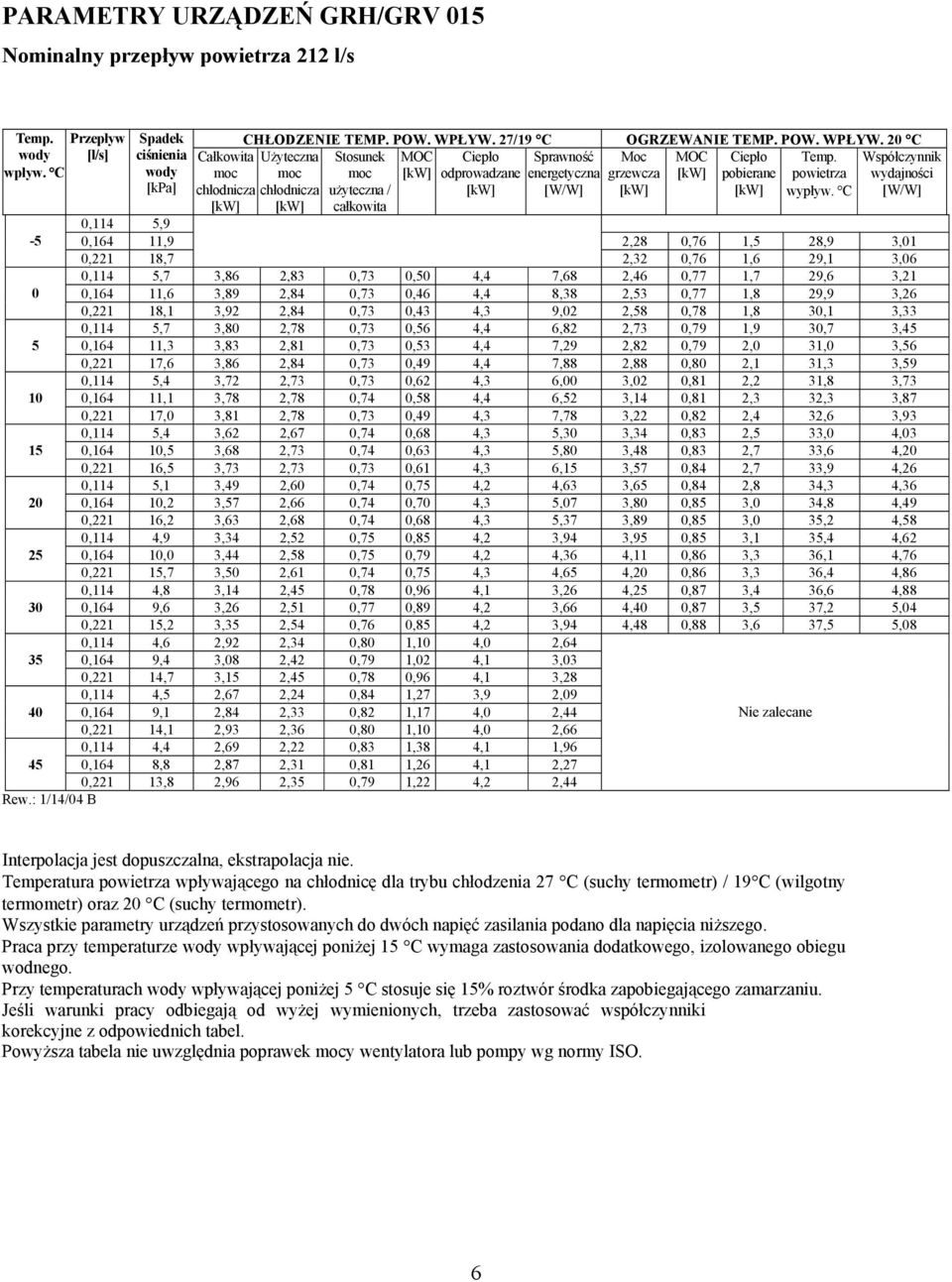 C całkowita 0,114 5,9 0,164 11,9 2,28 0,76 1,5 28,9 3,01 0,221 18,7 2,32 0,76 1,6 29,1 3,06 0,114 5,7 3,86 2,83 0,73 0,50 4,4 7,68 2,46 0,77 1,7 29,6 3,21 0,164 11,6 3,89 2,84 0,73 0,46 4,4 8,38 2,53