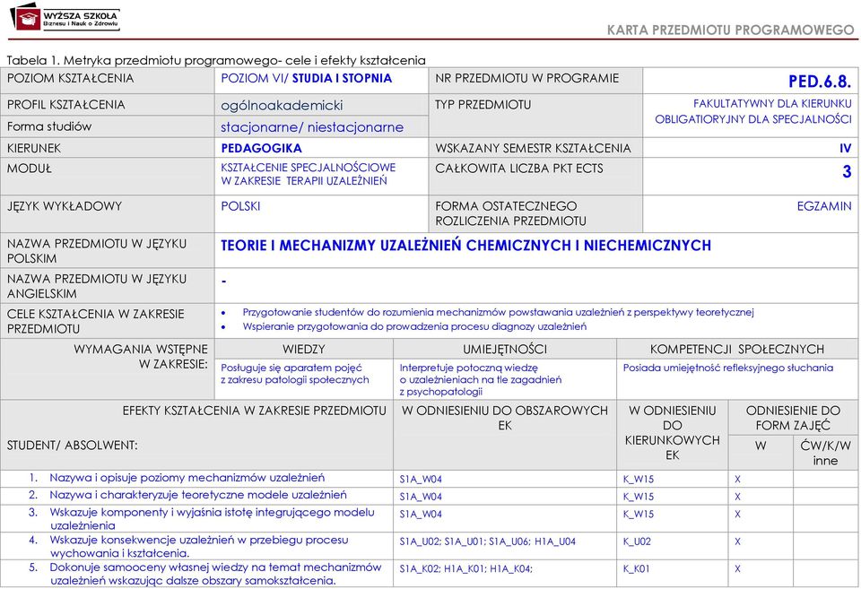 IV MODUŁ KSZTAŁCENIE SPECJALNOŚCIOWE W ZAKRESIE TERAPII UZALEŻNIEŃ JĘZYK WYKŁADOWY POLSKI FORMA OSTATECZNEGO ROZLICZENIA PRZEDMIOTU NAZWA PRZEDMIOTU W JĘZYKU POLSKIM NAZWA PRZEDMIOTU W JĘZYKU