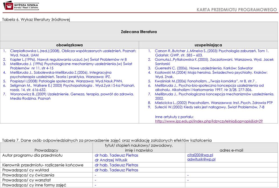 (2006), Integracyjna psychoterapia uzależnień. Teoria i praktyka, Warszawa: IPZ. 5. Pospiszyl I.(2008) Patologie społeczne, Warszawa: Wyd.Nauk.PWN. 6. Seligman M., Walkere E.( 2003) Psychopatologia.