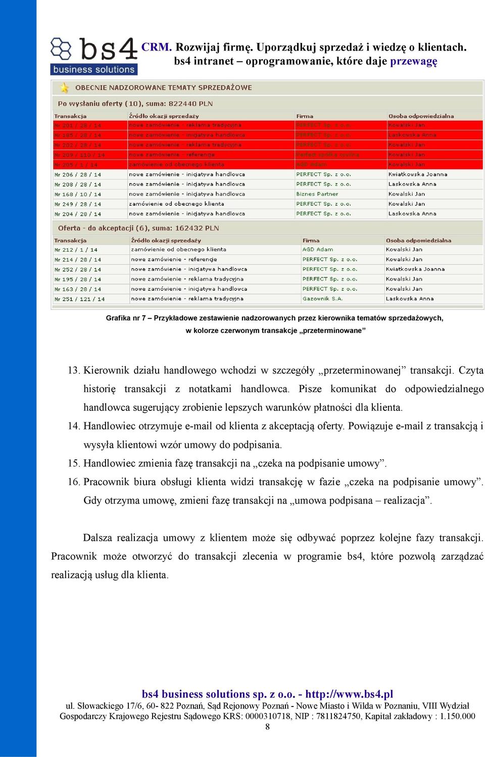Pisze komunikat do odpowiedzialnego handlowca sugerujący zrobienie lepszych warunków płatności dla klienta. 14. Handlowiec otrzymuje e-mail od klienta z akceptacją oferty.