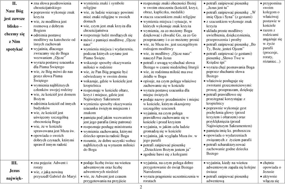 wymienia najbliższych członków swojej rodziny wie, że kościół jest domem Bożym odróżnia kościół od innych budynków wie, że kościół jest uświęcony szczególną obecnością Boga wie, że w kościele