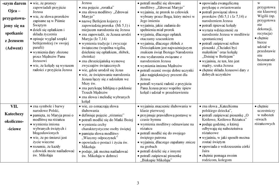 swojej parafii) wymienia dary złożone przez Mędrców Panu Jezusowi wie, że kolędy są wyrazem radości z przyjścia zna symbole i barwy narodowe Polski, pamięta, że Maryja prosi o modlitwę na różańcu