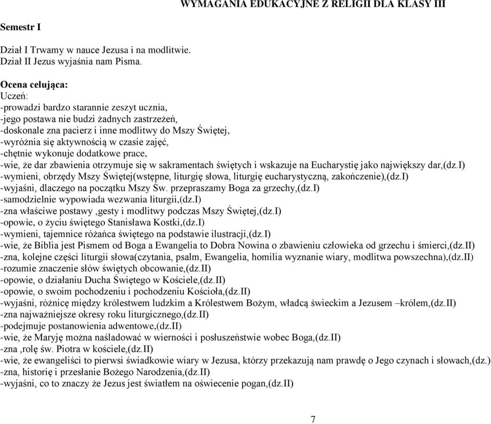 -chętnie wykonuje dodatkowe prace, -wie, że dar zbawienia otrzymuje się w sakramentach świętych i wskazuje na Eucharystię jako największy dar,(dz.