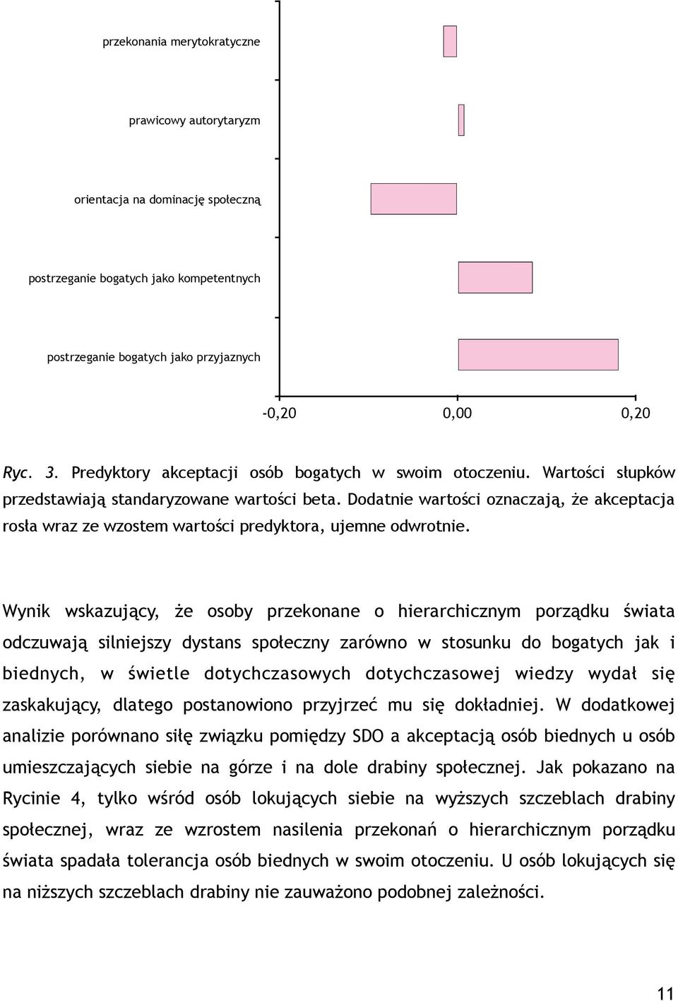 Dodatnie wartości oznaczają, że akceptacja rosła wraz ze wzostem wartości predyktora, ujemne odwrotnie.