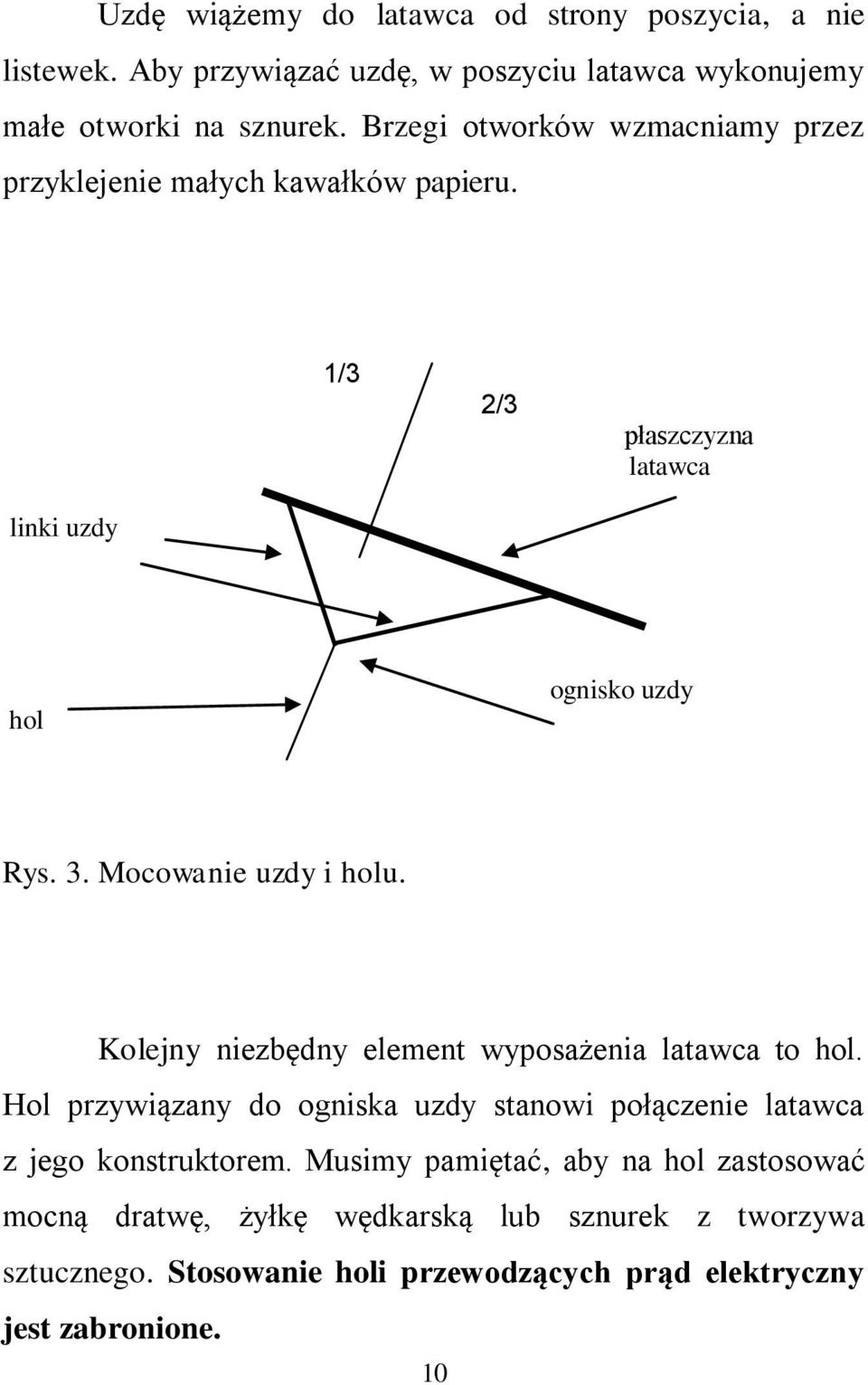 Mocowanie uzdy i holu. Kolejny niezbędny element wyposażenia latawca to hol.