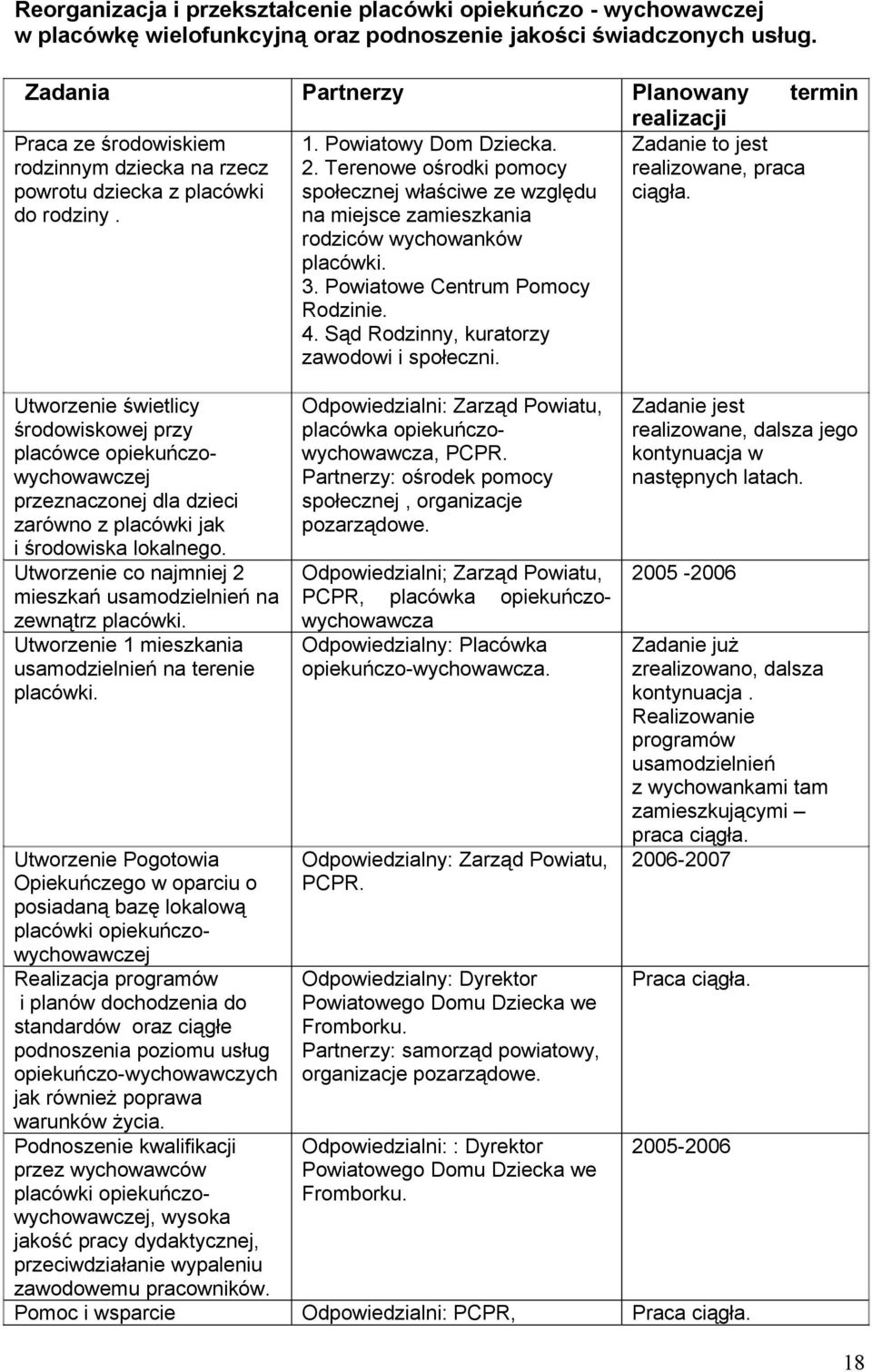 Terenowe ośrodki pomocy społecznej właściwe ze względu na miejsce zamieszkania rodziców wychowanków placówki. 3. Powiatowe Centrum Pomocy Rodzinie. 4. Sąd Rodzinny, kuratorzy zawodowi i społeczni.