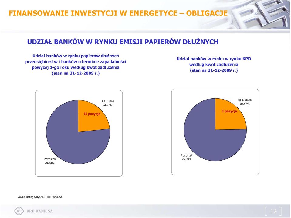 ) Udział banków w rynku w rynku KPD według kwot zadłuŝenia (stan na 31-12-2009 r.