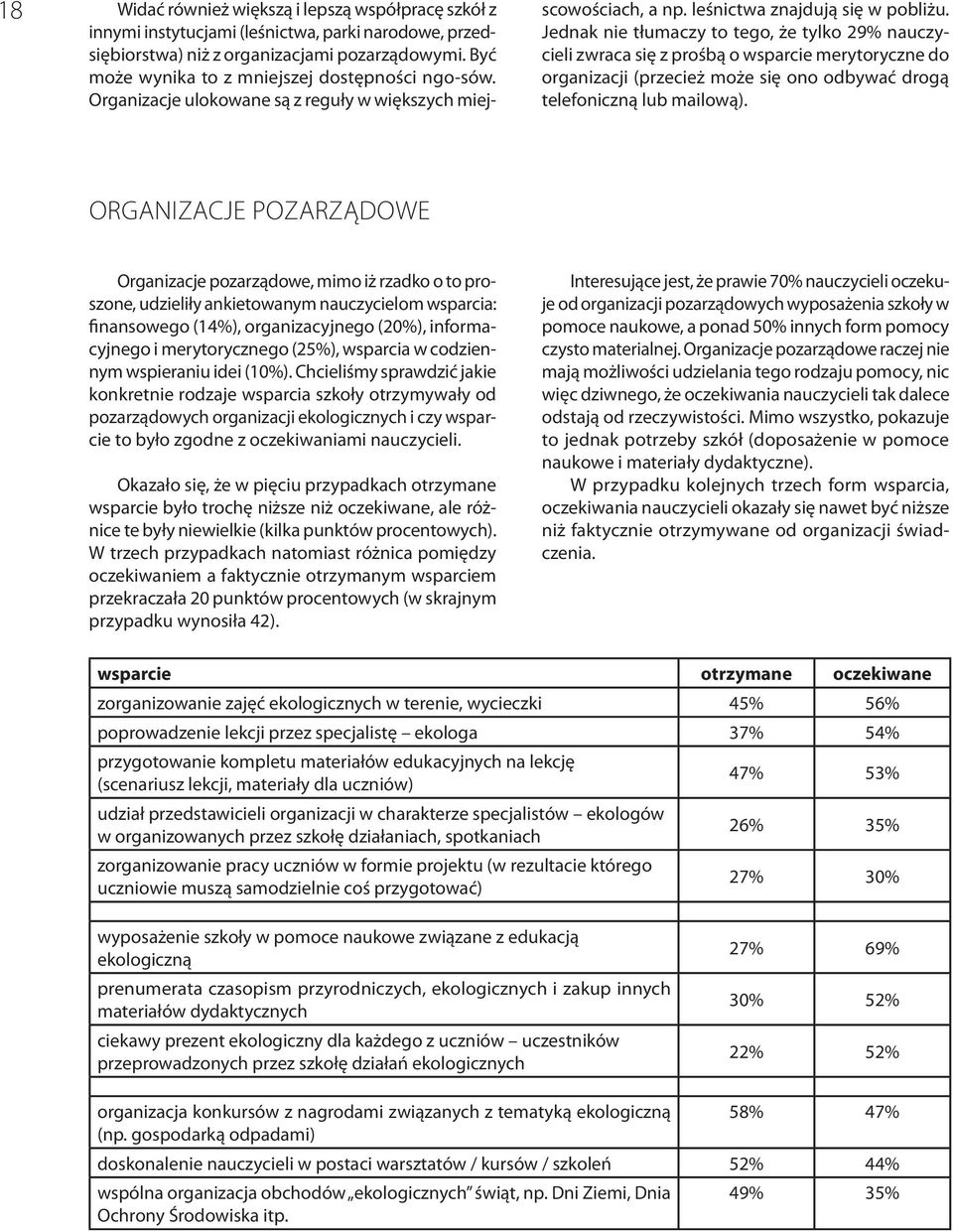 Jednak nie tłumaczy to tego, że tylko 29% nauczycieli zwraca się z prośbą o wsparcie merytoryczne do organizacji (przecież może się ono odbywać drogą telefoniczną lub mailową).