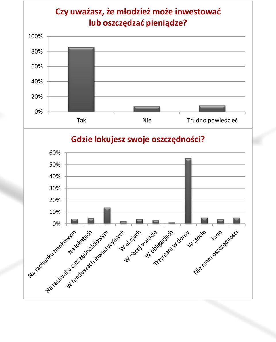 8 6 4 Tak Nie Trudno powiedzieć 6 5