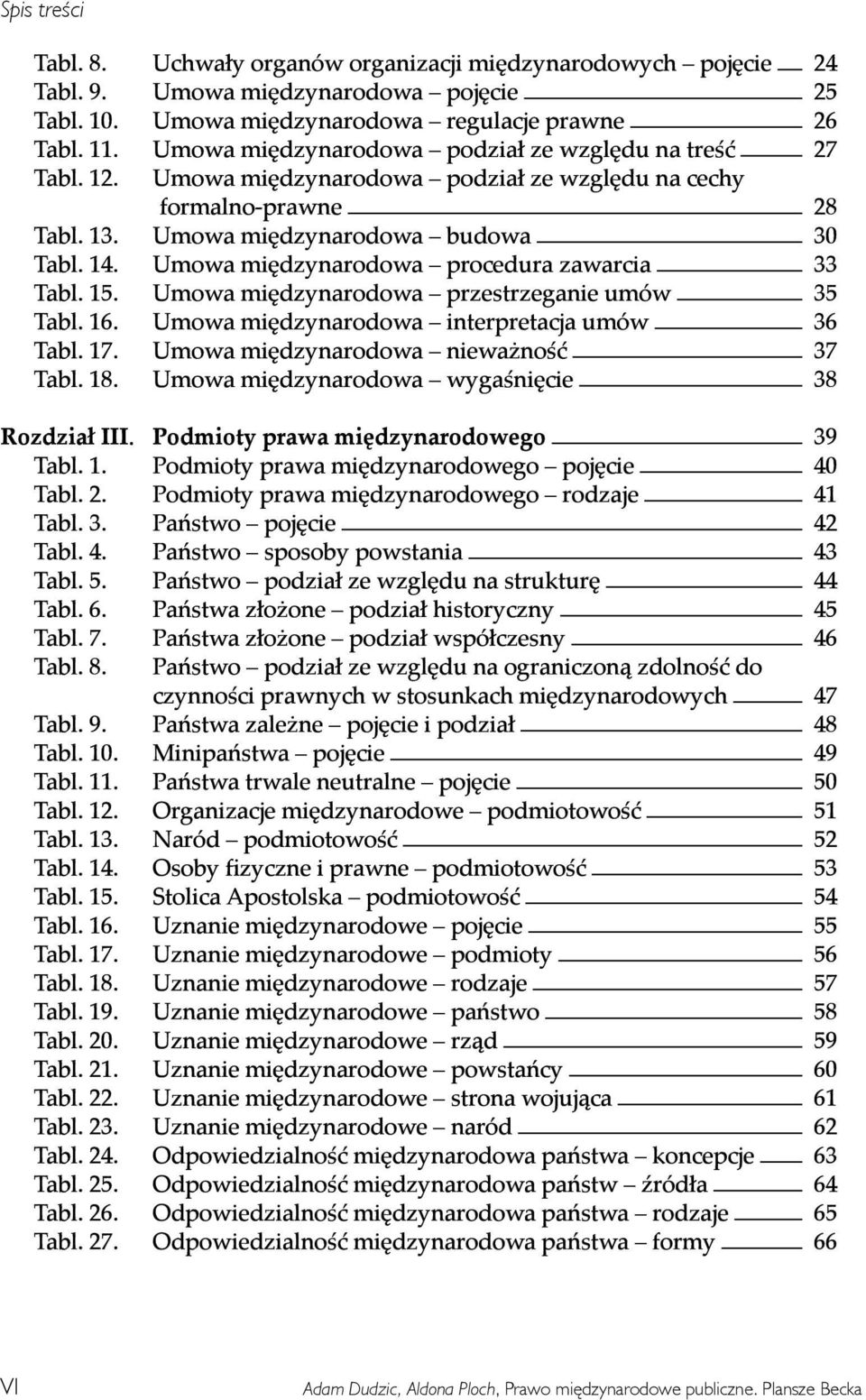 Umowa międzynarodowa procedura zawarcia 33 Tabl. 15. Umowa międzynarodowa przestrzeganie umów 35 Tabl. 16. Umowa międzynarodowa interpretacja umów 36 Tabl. 17. Umowa międzynarodowa nieważność 37 Tabl.