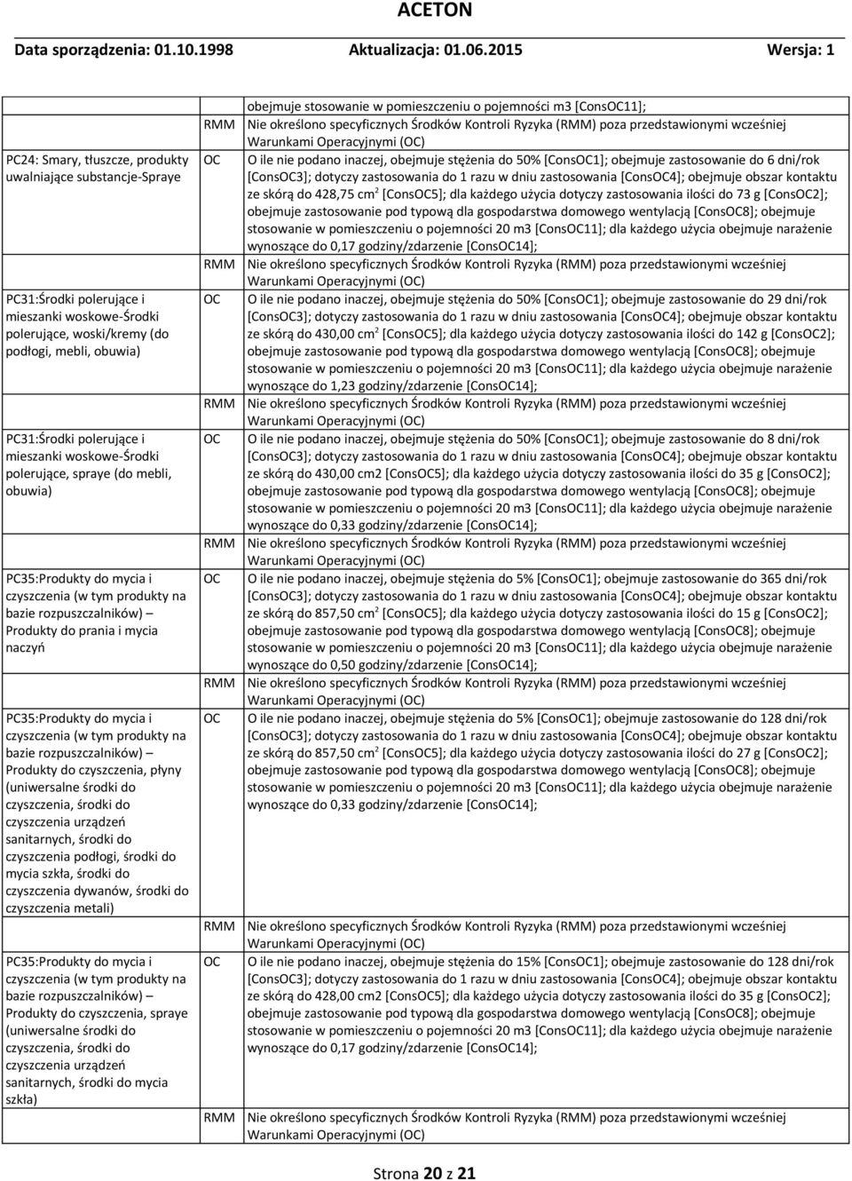 czyszczenia (w tym produkty na bazie rozpuszczalników) Produkty do czyszczenia, płyny (uniwersalne środki do czyszczenia, środki do czyszczenia urządzeń sanitarnych, środki do czyszczenia podłogi,