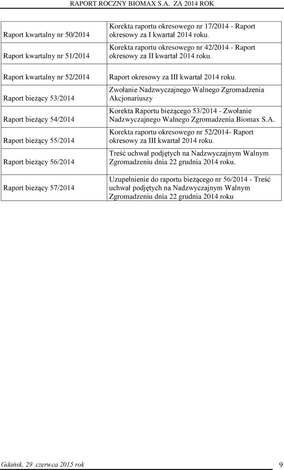 Raport okresowy za III kwartał 2014 roku. Zwołanie Nadzwyczajnego Walnego Zgromadzenia Akcjonariuszy Korekta Raportu bieżącego 53/2014 - Zwołanie Nadzwyczajnego Walnego Zgromadzenia Biomax S.A. Korekta raportu okresowego nr 52/2014- Raport okresowy za III kwartał 2014 roku.