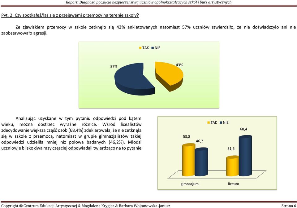 TAK NIE 57% 43% Analizując uzyskane w tym pytaniu odpowiedzi pod kątem wieku, można dostrzec wyraźne różnice.