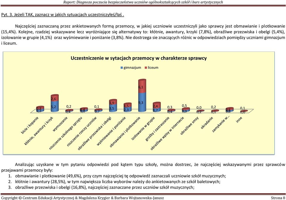 Kolejne, rzadziej wskazywane lecz wyróżniające się alternatywy to: kłótnie, awantury, krzyki (7,8%), obraźliwe przezwiska i obelgi (5,4%), izolowanie w grupie (4,1%) oraz wyśmiewanie i poniżanie