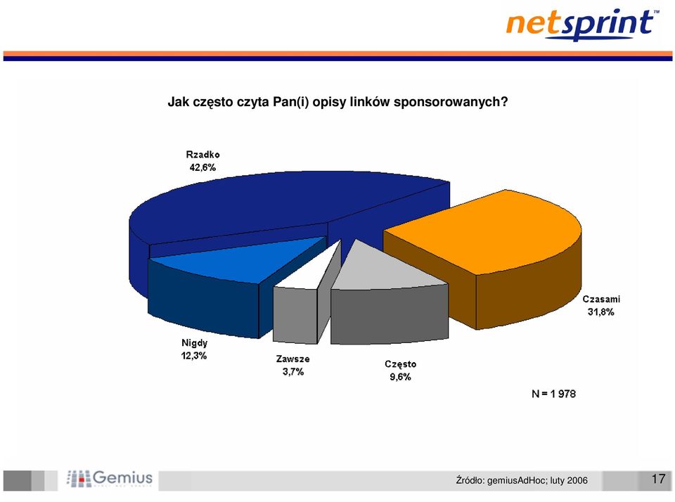 opisy linków