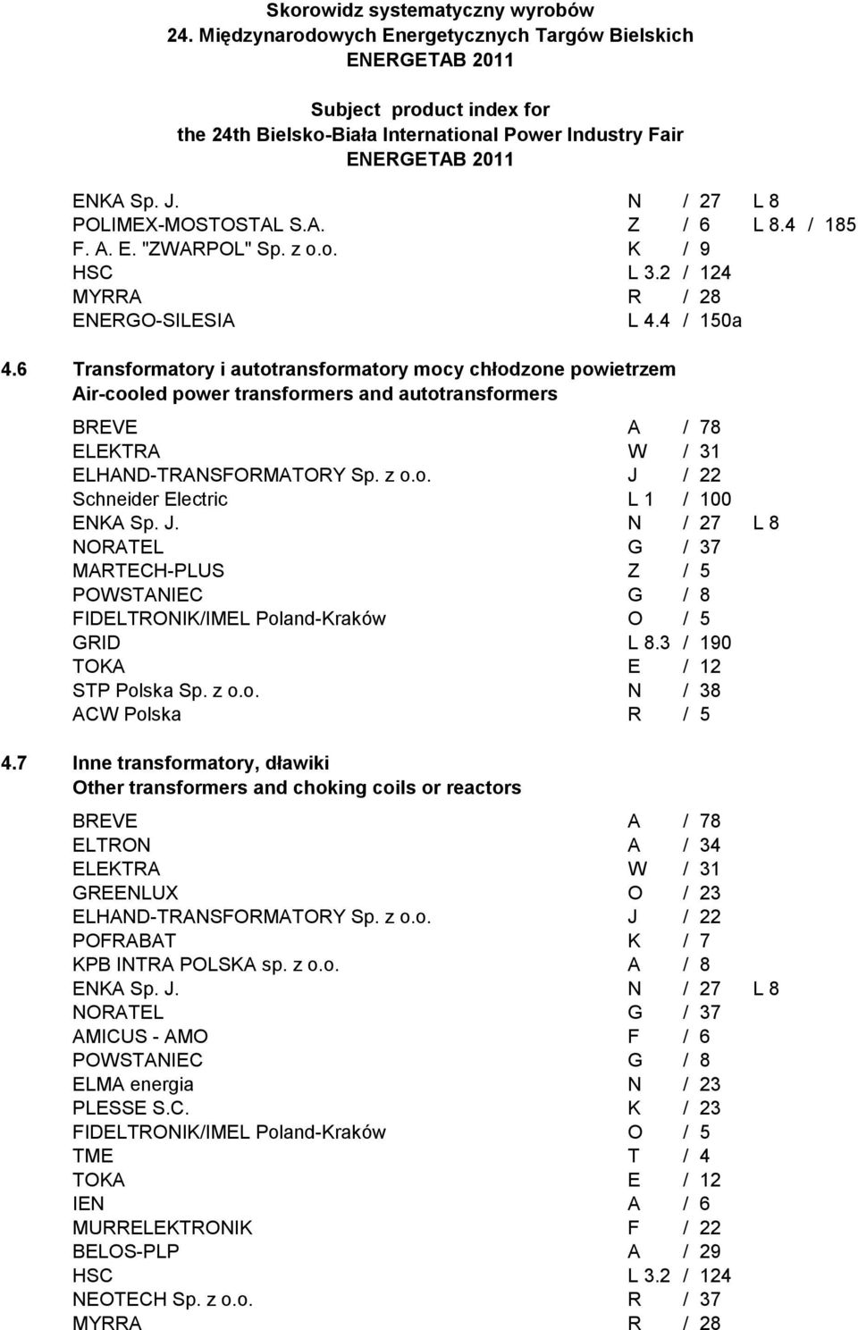 J. N / 27 L 8 NORATEL G / 37 MARTECH-PLUS Z / 5 POWSTANIEC G / 8 FIDELTRONIK/IMEL Pol