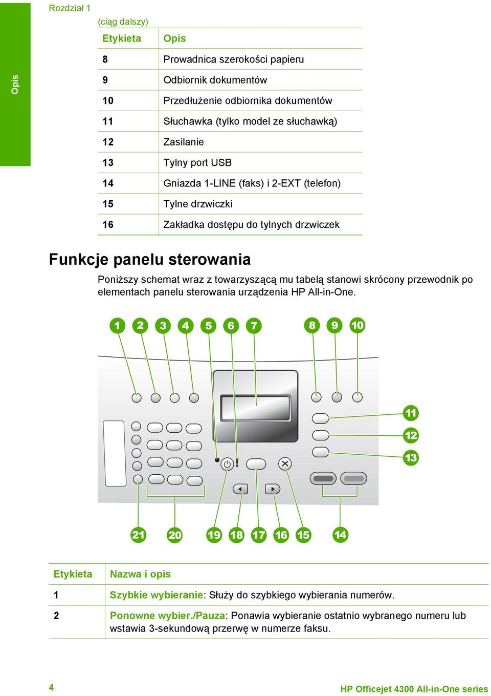 wraz z towarzyszącą mu tabelą stanowi skrócony przewodnik po elementach panelu sterowania urządzenia HP All-in-One.