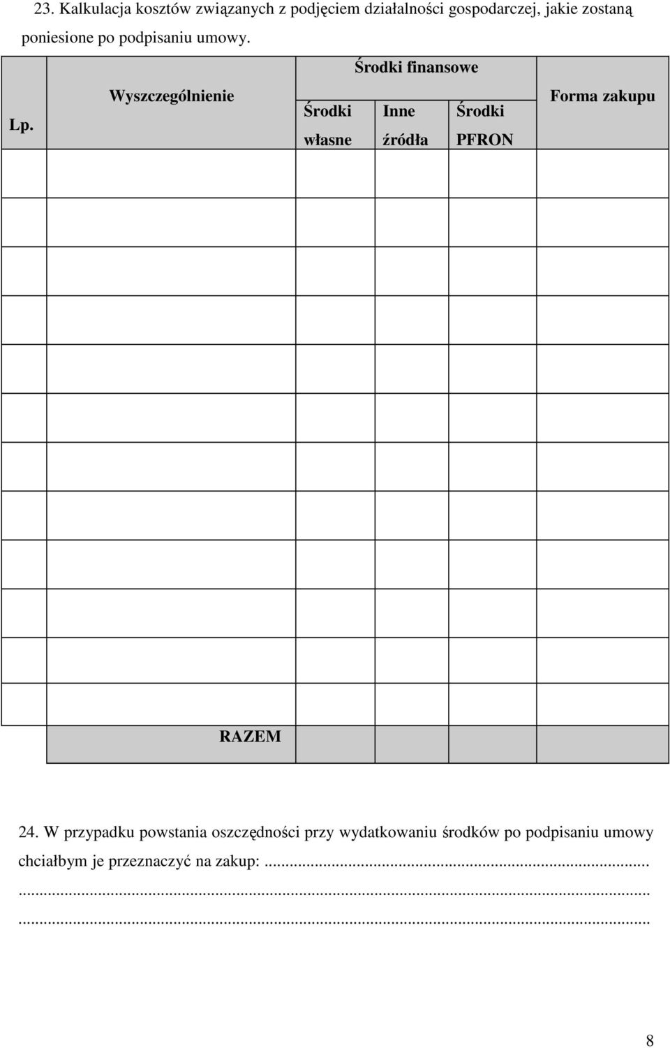 Środki finansowe Wyszczególnienie Forma zakupu Środki Inne Środki Lp.