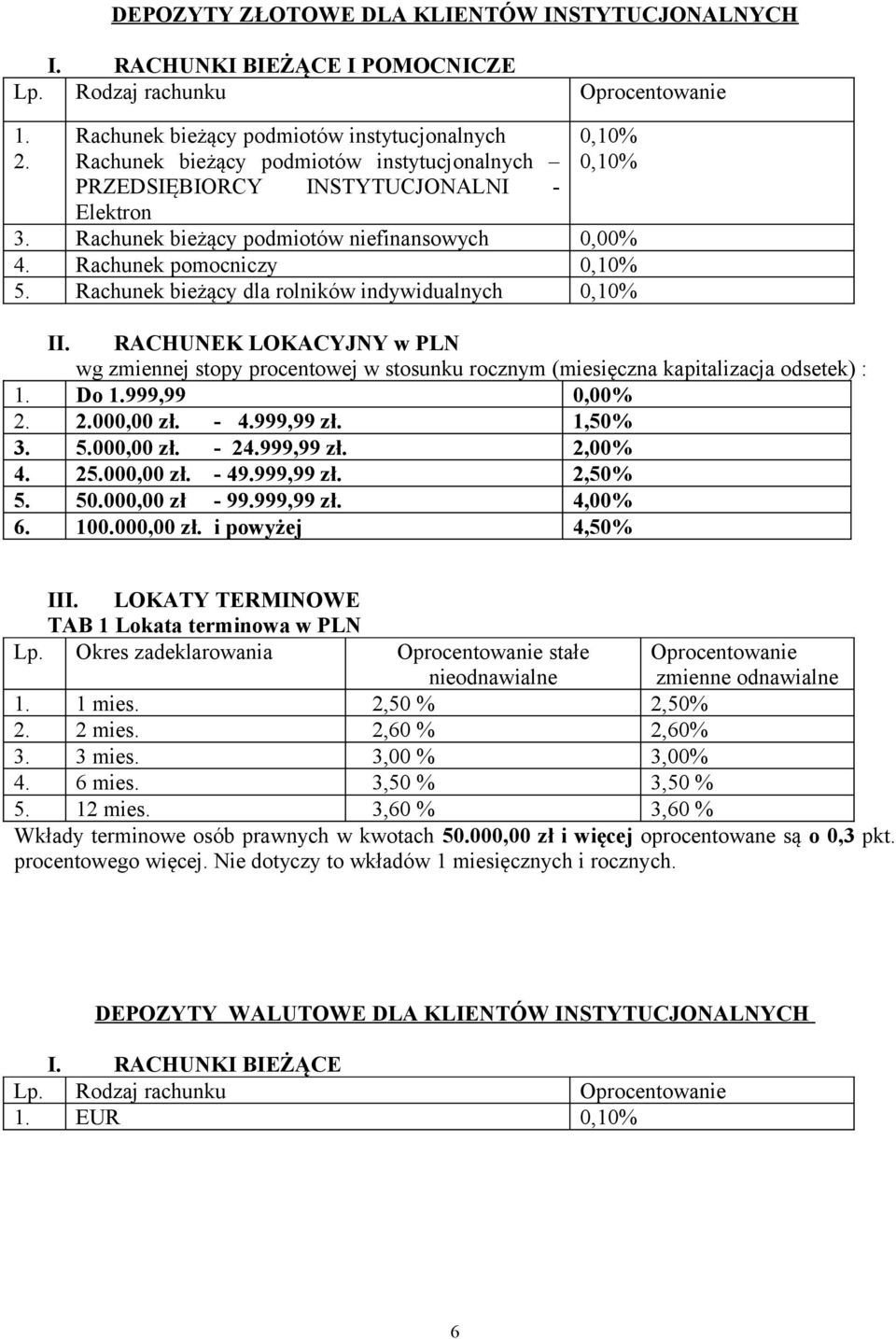 Rachunek pomocniczy 5. Rachunek bieżący dla rolników indywidualnych II. RACHUNEK LOKACYJNY w PLN wg zmiennej stopy procentowej w stosunku rocznym (miesięczna kapitalizacja odsetek) : 1. Do 1.