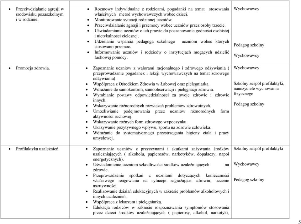 Uświadamianie uczniów o ich prawie do poszanowania godności osobistej i nietykalności cielesnej. Udzielanie wsparcia pedagoga szkolnego uczniom wobec których stosowano przemoc.