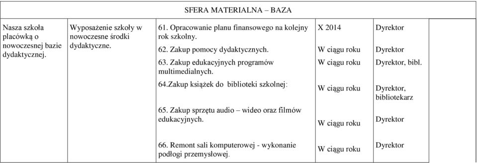 Zakup pomocy dydaktycznych. 63. Zakup edukacyjnych programów multimedialnych. X 2014, bibl. 64.