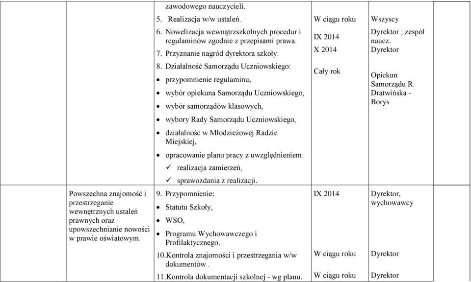 Dratwińska - Borys wybory Rady Samorządu Uczniowskiego, działalność w Młodzieżowej Radzie Miejskiej, opracowanie planu pracy z uwzględnieniem: realizacja zamierzeń, sprawozdania z realizacji.